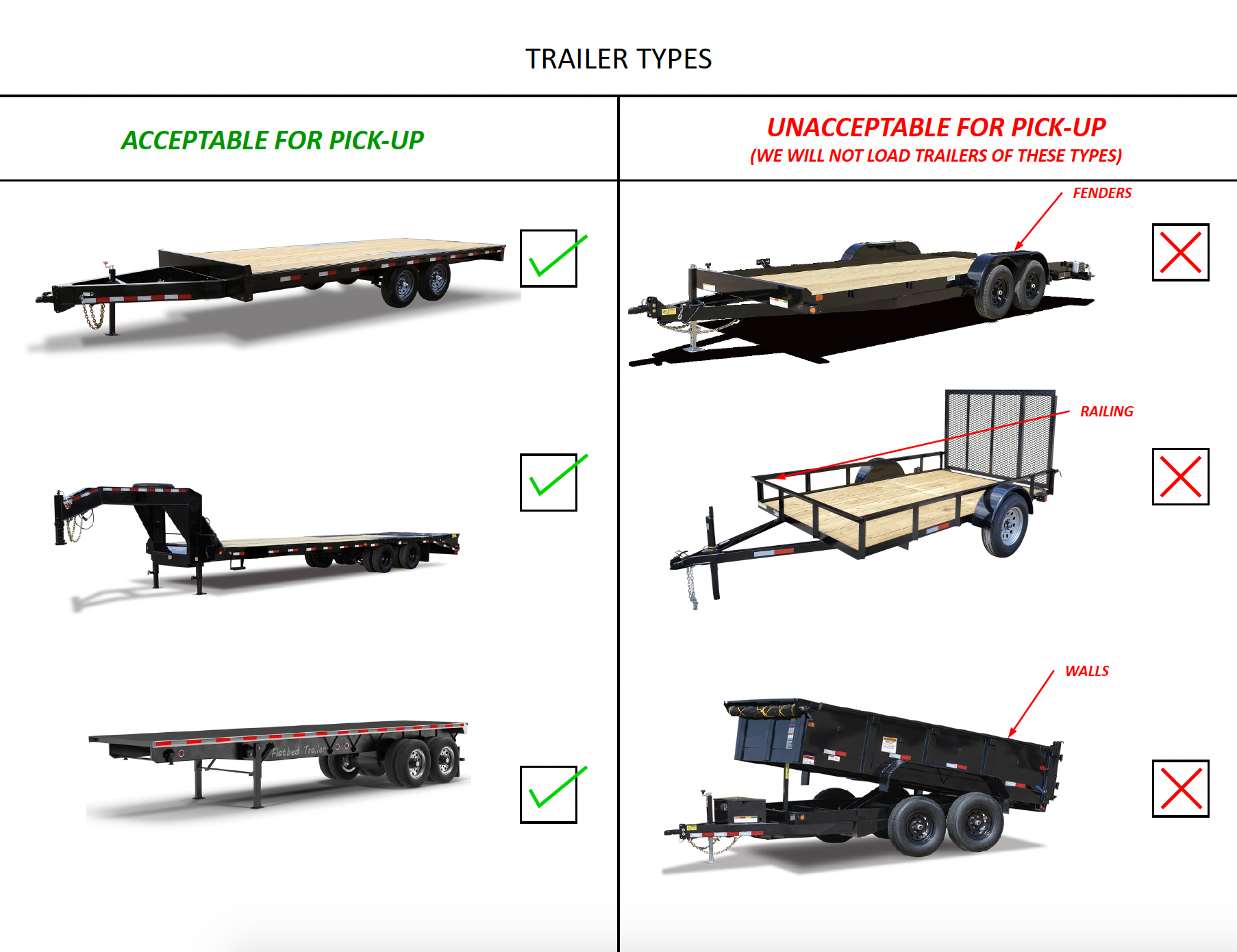 Trailer types for picking up from Jean Sells Noble